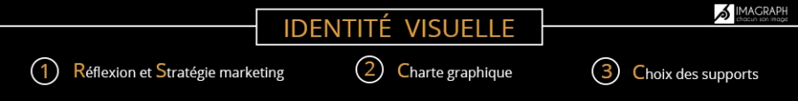 Se démarquer avec une identité visuelle percutante et efficace